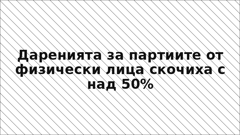 Даренията за партиите от физически лица скочиха с над 50%