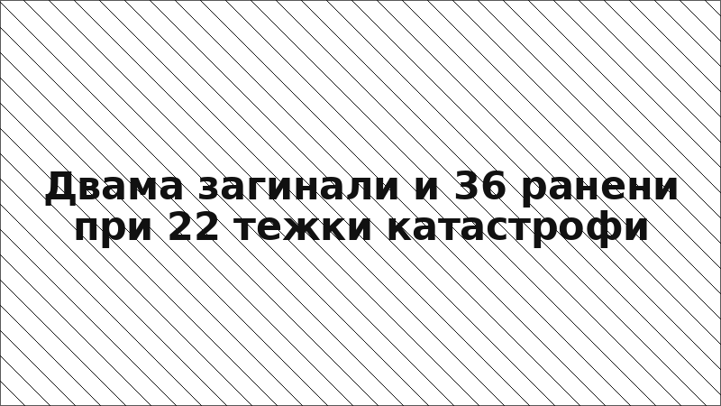 Двама загинали и 36 ранени при 22 тежки катастрофи