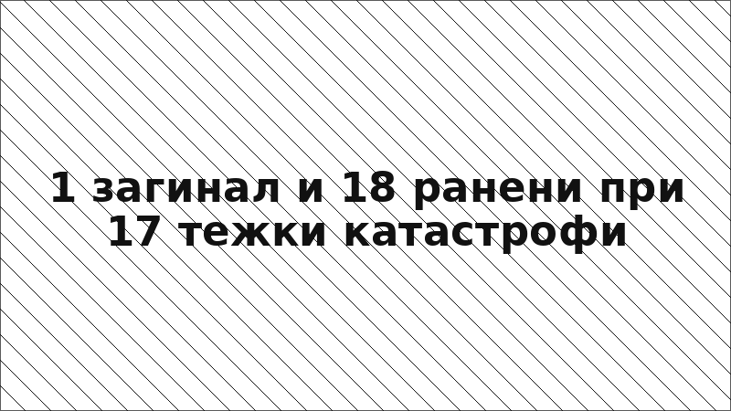 1 загинал и 18 ранени при 17 тежки катастрофи