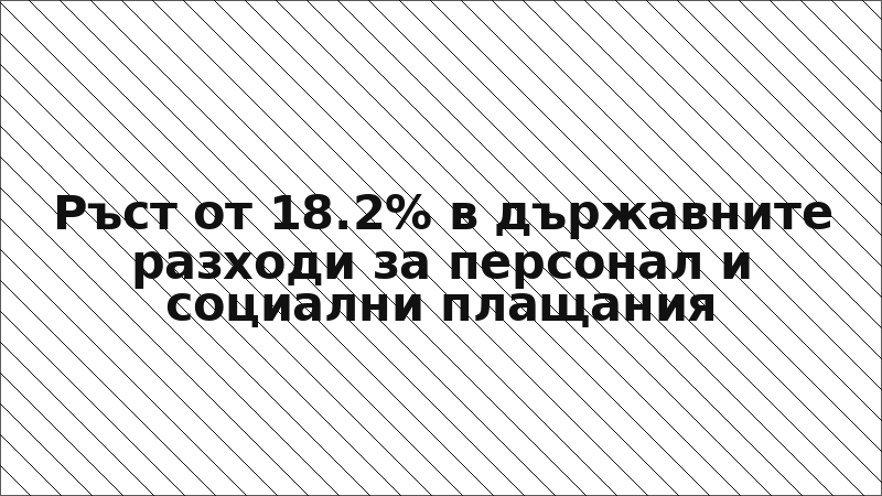 Ръст от 18.2% в държавните разходи за персонал и социални плащания