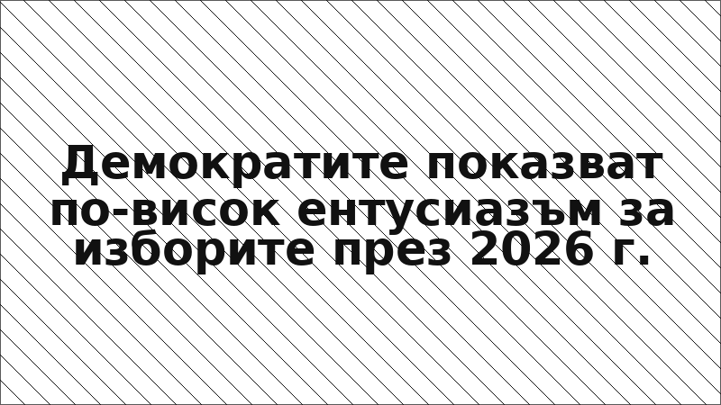 Демократите показват по-висок ентусиазъм за изборите през 2026 г.