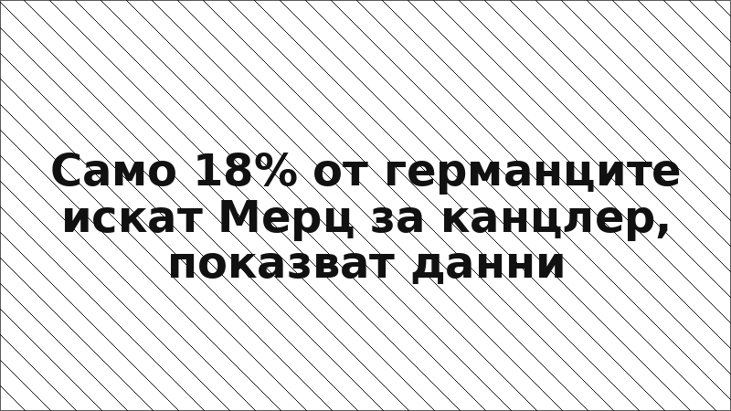 Само 18% от германците искат Мерц за канцлер, показват данни