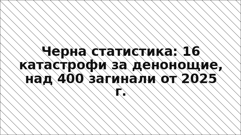 Черна статистика: 16 катастрофи за денонощие, над 400 загинали от 2025 г.