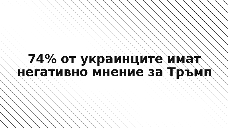 74% от украинците имат негативно мнение за Тръмп