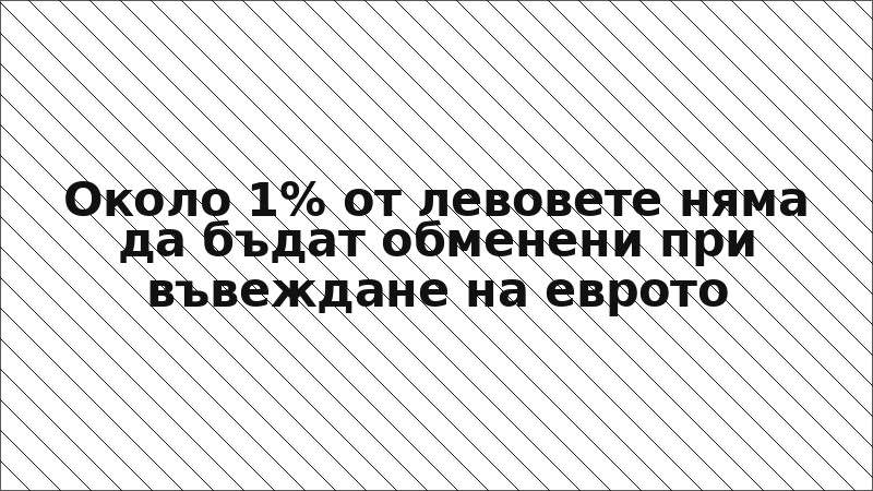 Около 1% от левовете няма да бъдат обменени при въвеждане на еврото