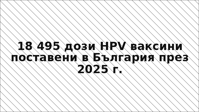 18 495 дози HPV ваксини поставени в България през 2025 г.