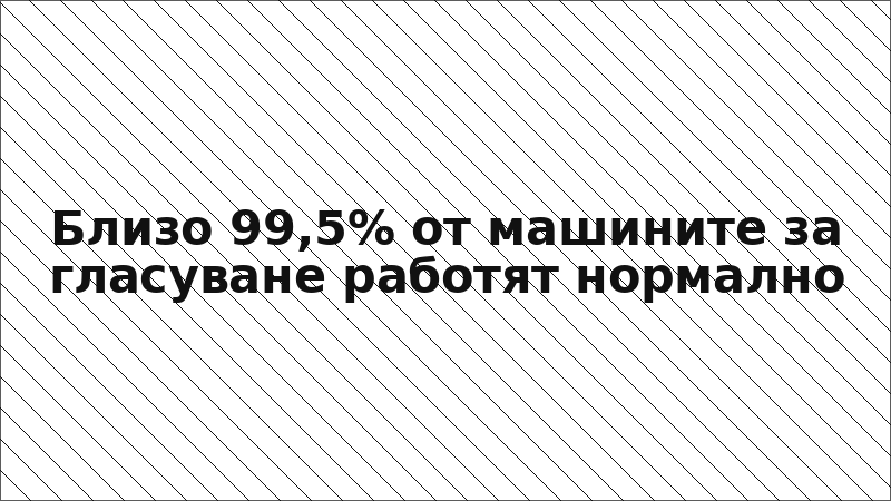 Близо 99,5% от машините за гласуване работят нормално
