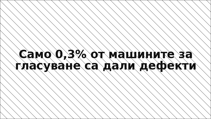 Само 0,3% от машините за гласуване са дали дефекти