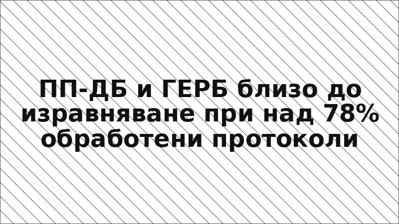 ПП-ДБ и ГЕРБ близо до изравняване при над 78% обработени протоколи