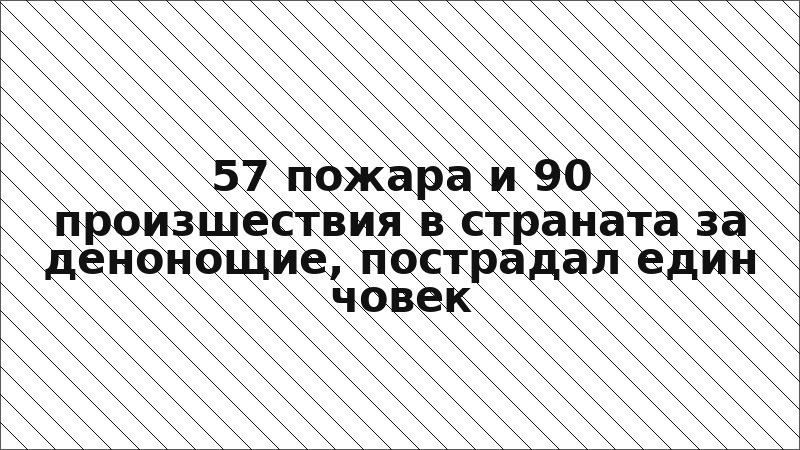 57 пожара и 90 произшествия в страната за денонощие, пострадал един човек