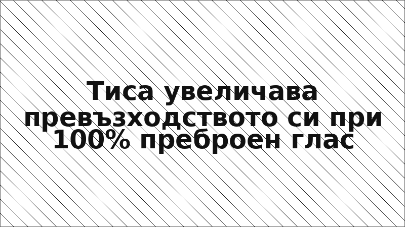 Тиса увеличава превъзходството си при 100% преброен глас