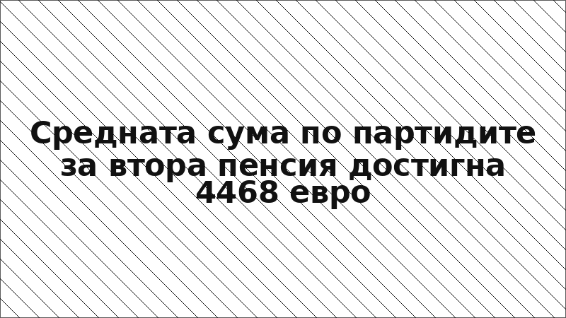 Средната сума по партидите за втора пенсия достигна 4468 евро