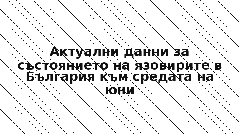 Актуални данни за състоянието на язовирите в България към средата на юни