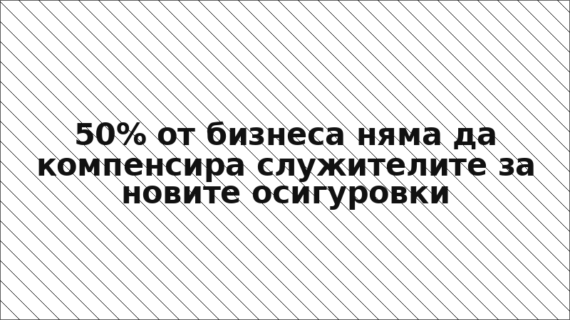 50% от бизнеса няма да компенсира служителите за новите осигуровки