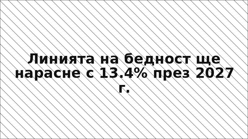 Линията на бедност ще нарасне с 13.4% през 2027 г.